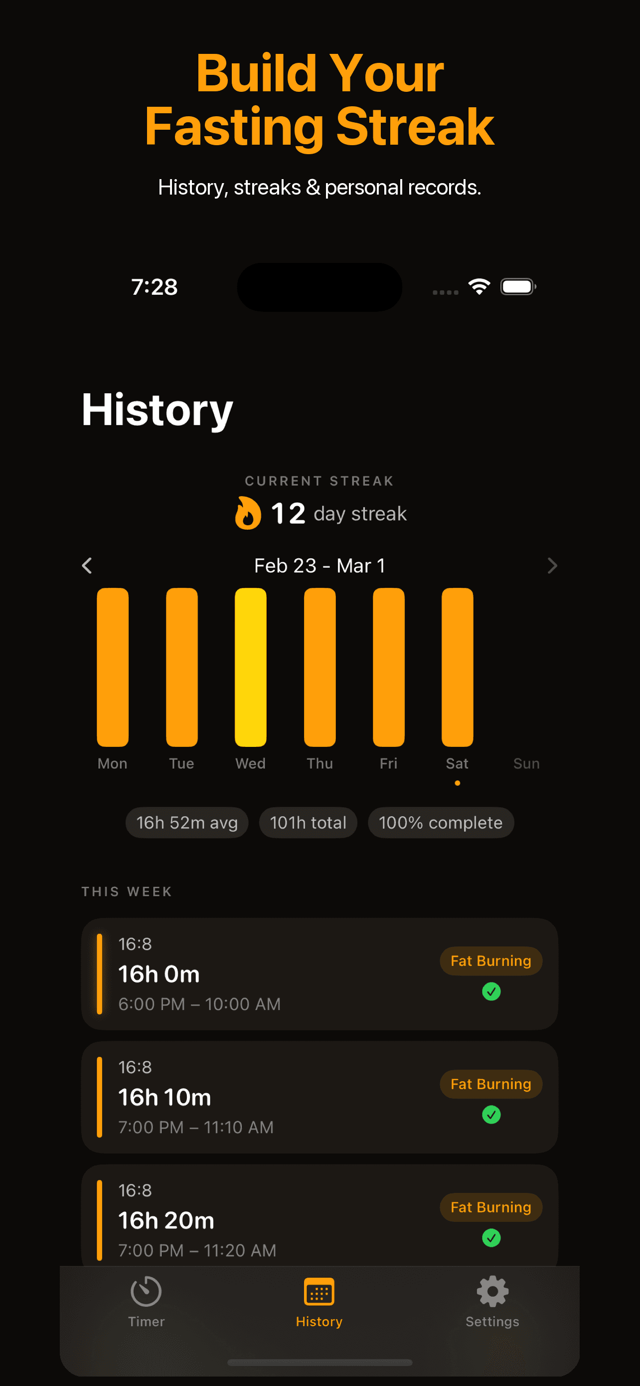 Fasting history with 12 day streak, weekly chart, and personal records